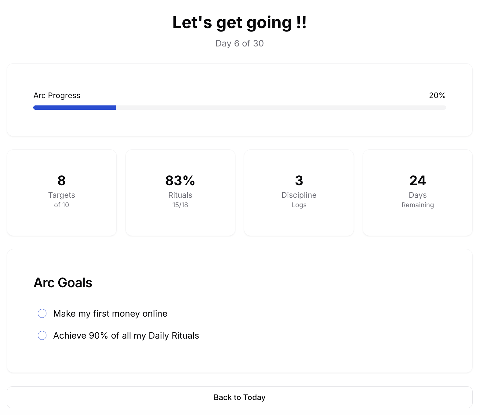 GritFlow Arc Overview habit tracker dashboard in light mode displaying arc progress bar, target statistics, ritual completion rate, discipline logs, and arc goals section