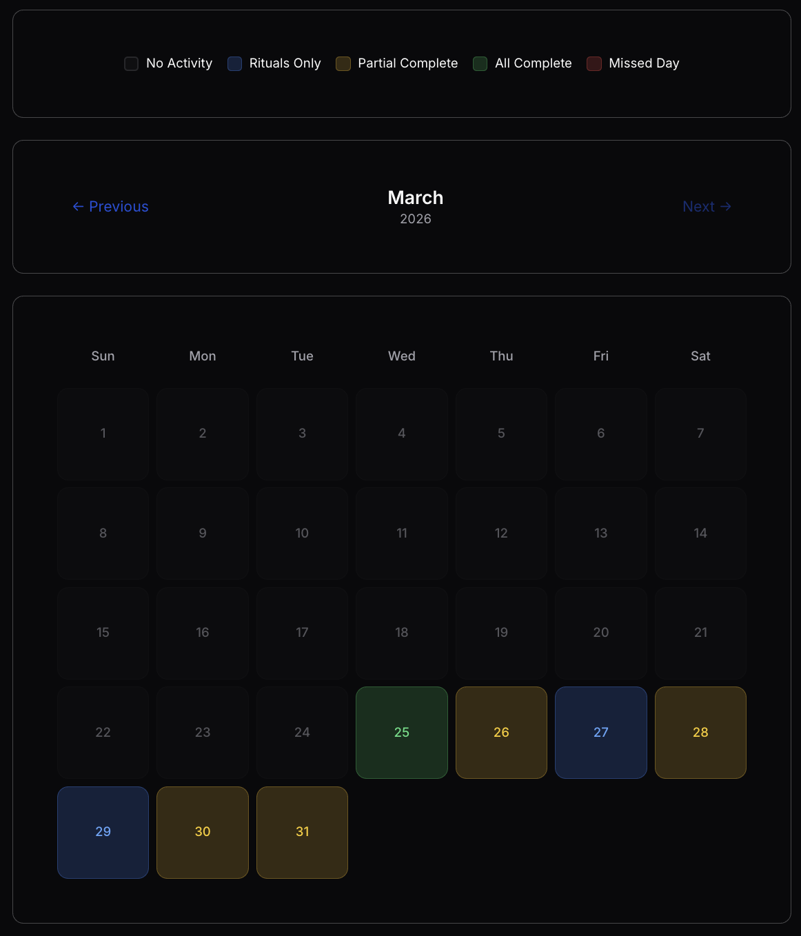 GritFlow habit history calendar in dark mode displaying monthly grid with color-coded days representing consistency, rituals completed, partial progress, and full completion