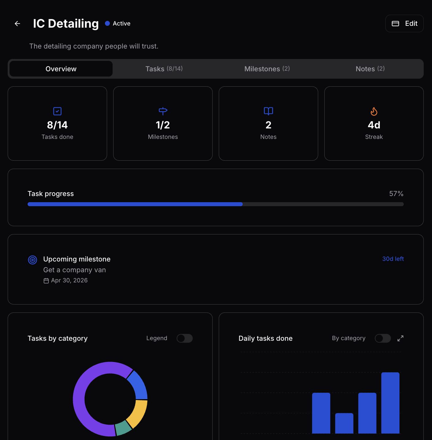 GritFlow project management interface in dark mode displaying tasks, subtasks, and categories for organized goal tracking