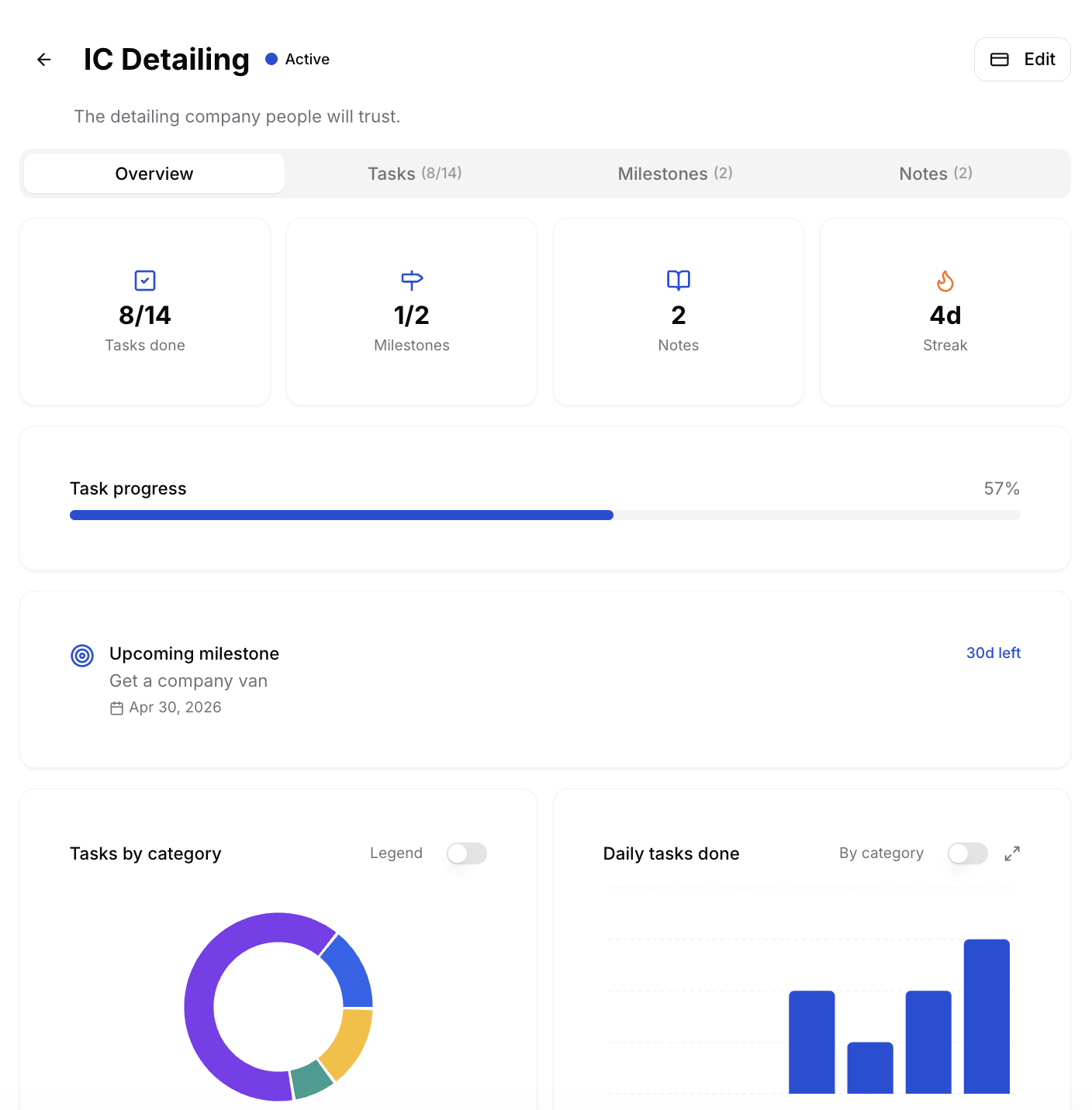 GritFlow project management interface in light mode showing tasks, subtasks, and categories organized within a project for structured goal execution